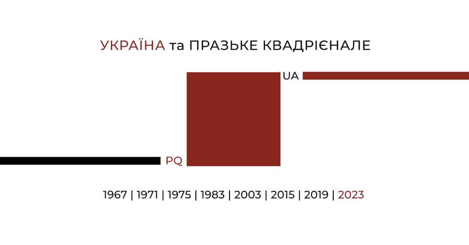 Відкриття виставки «Україна та Празьке квадрієнале»