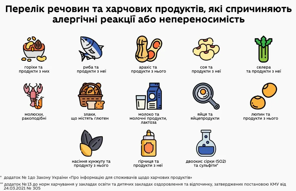 🤧 Все про алергію: симптоми, причини, лікування та профілактика Причини алергії: чому ваш організм бунтує